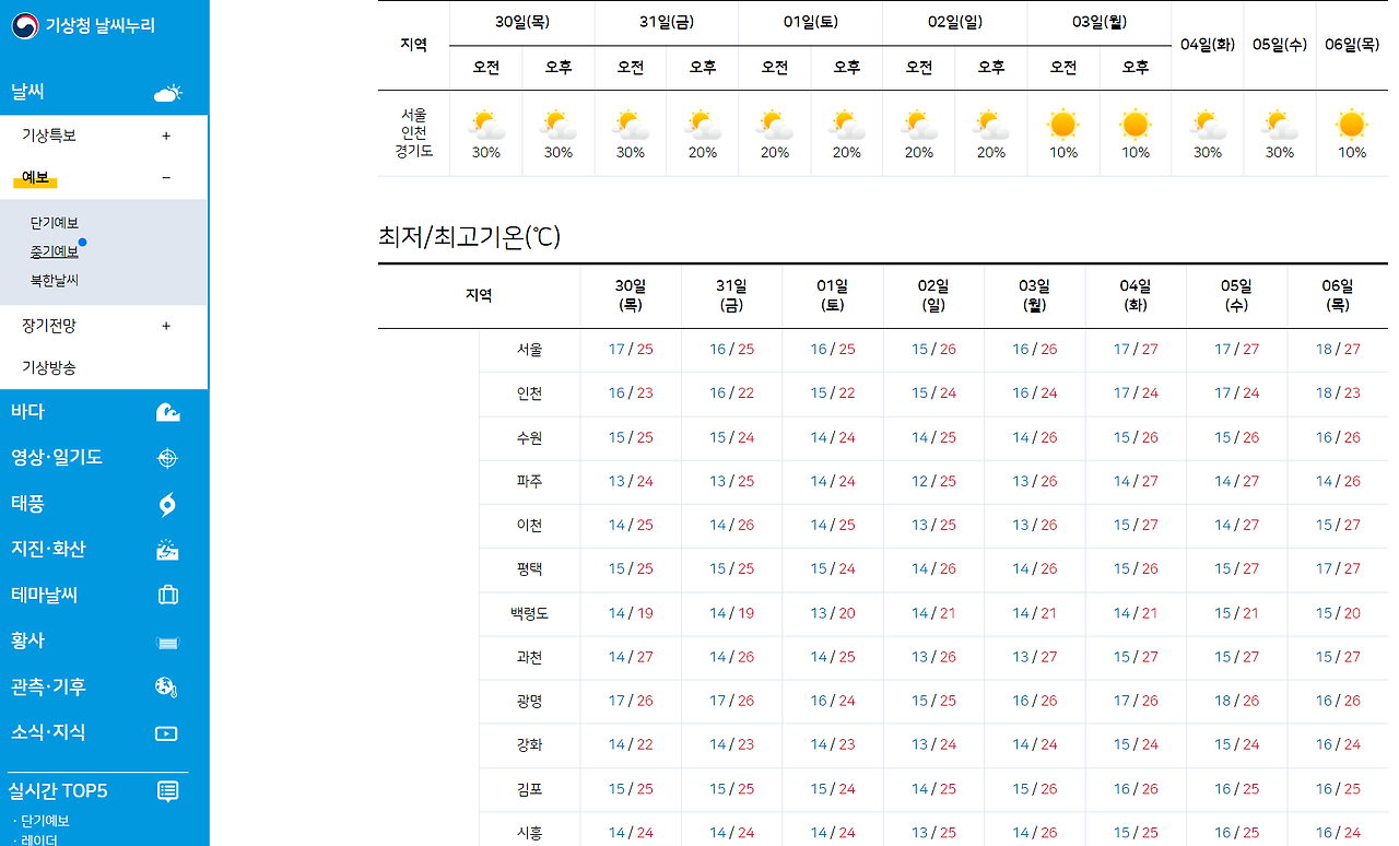 기상청 날씨 테이블