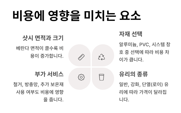 베란다 샷시 교체비용