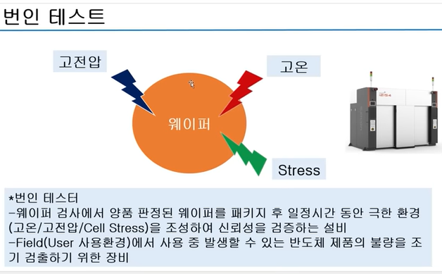 엑시콘 - 번인 테스터