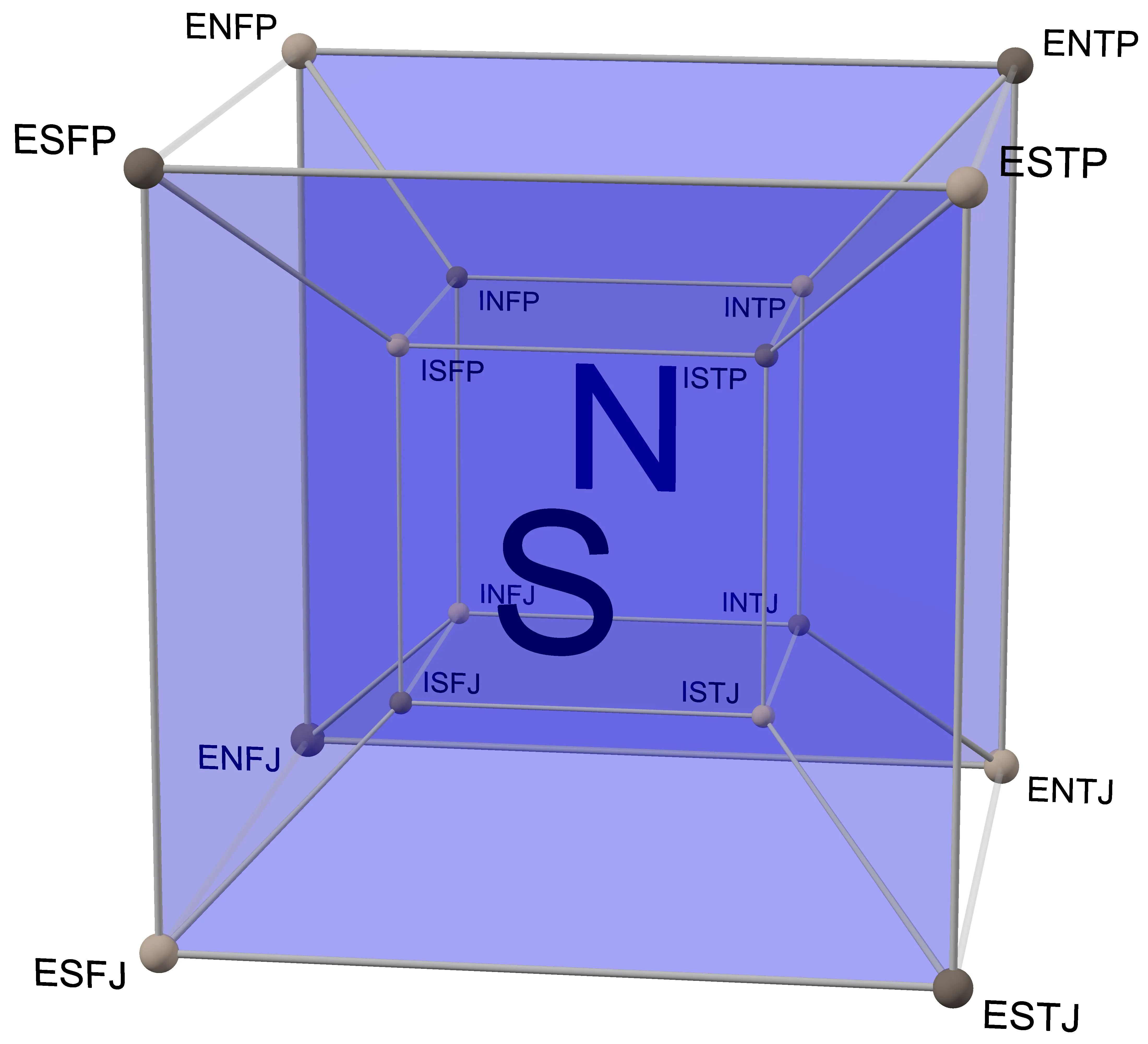 mbti 무료 검사