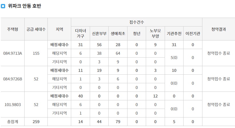 위파크안동호반1순위-3