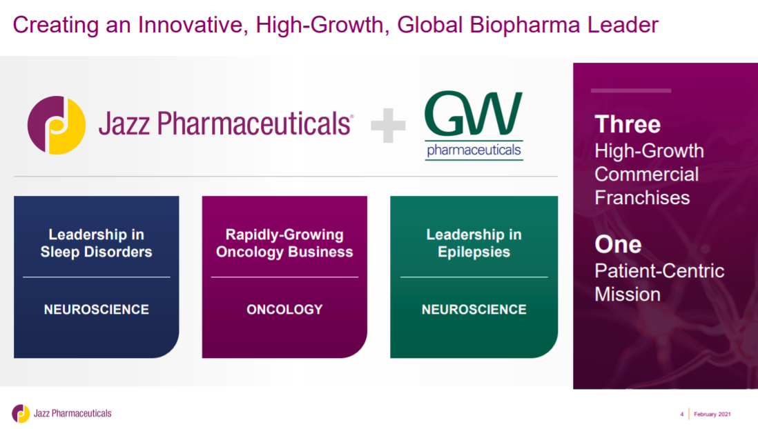  Jazz 파마슈티컬이 대마초 제약회사 GW 파마슈티컬(GWPH, GW Pharmaceuticals, 뇌전증 치료제 Epidiolex) 인수!