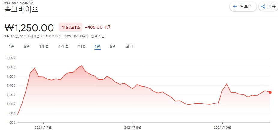 안철수-관련주-테마주-대장주-10종목