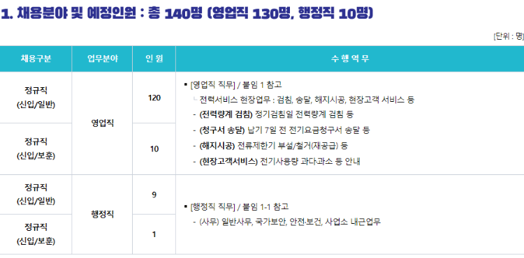  한전엠씨에스 2023년 상반기 채용 공고, 연봉, 인재상