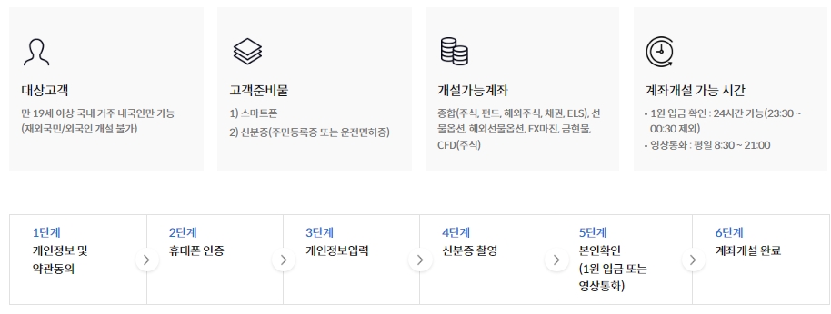 키움증권 계좌 개설 프로세스