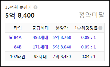 힐스테이트 서대구역 1순위 청약 결과