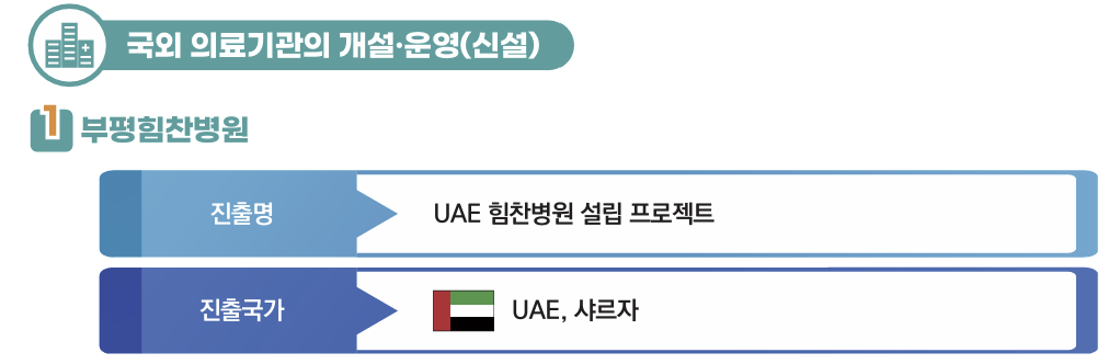 부평힘찬병원 UAE 진출