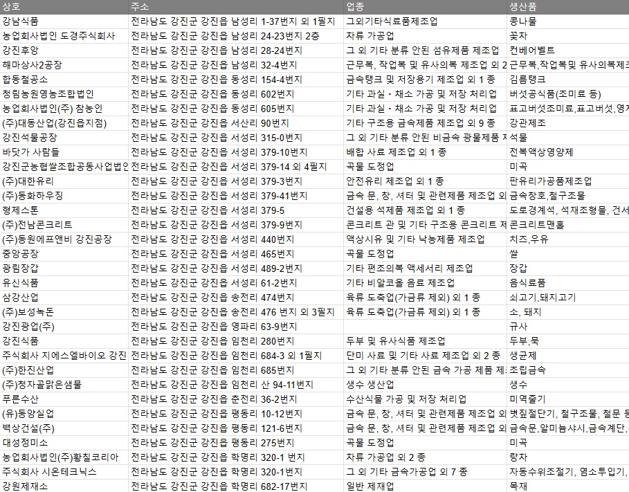 농업회사법인 (주)남도그린 이미지