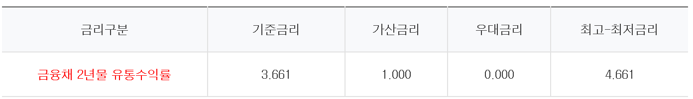 하나은행 고정금리 전세자금대출 안정적인 전세자금 마련을 위한 대출 상담