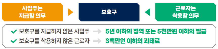보호구