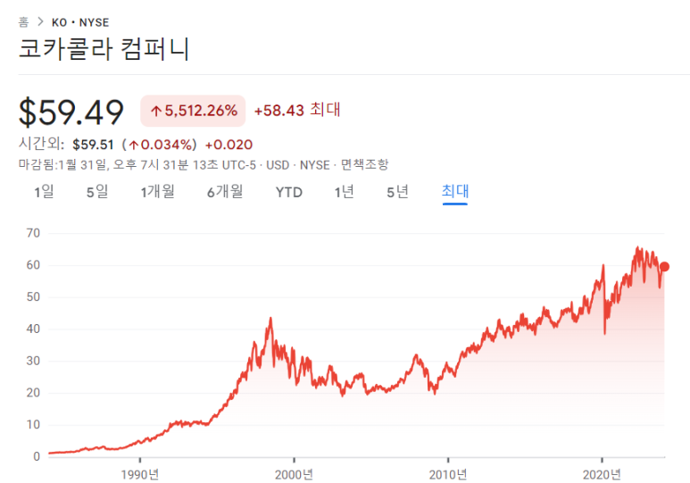 라이브 아카데미 토들러 날짜, 요일, 주에 대해서 말하기 라이브 아카데미 토들러 날짜, 요일, 주에 대해서 말하기