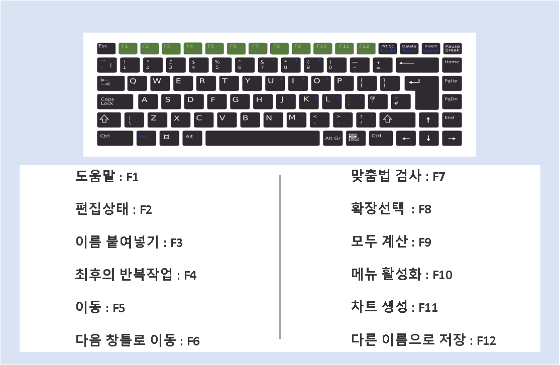 엑셀단축키모음