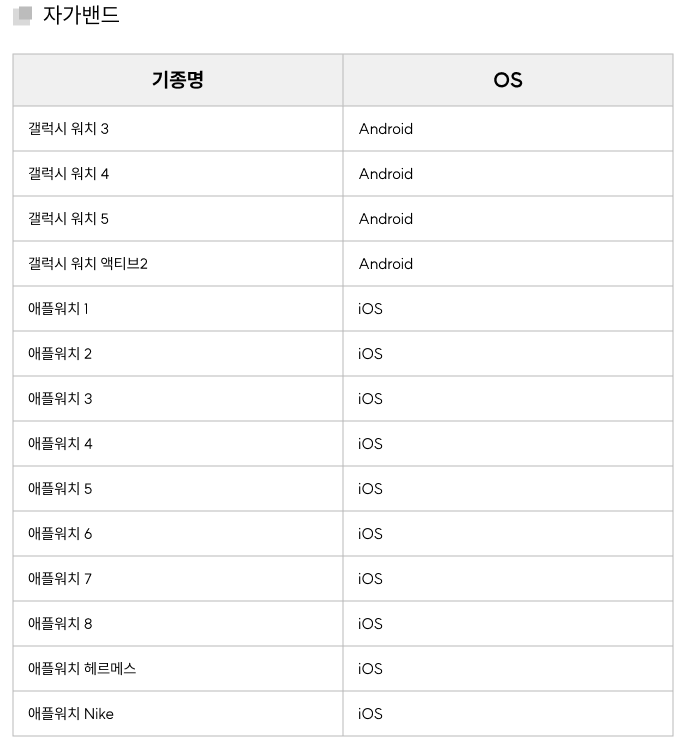 손목닥터자가밴드사용가능모델