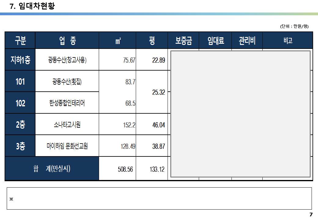 서울 20억 꼬마빌딩 수익률 4% 대로변 꼬마빌딩 투자 사례