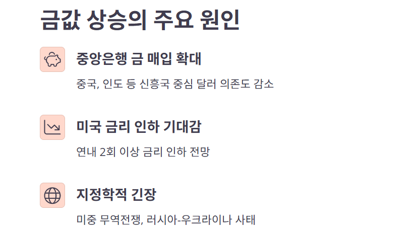 금값 상승의 주요 원인