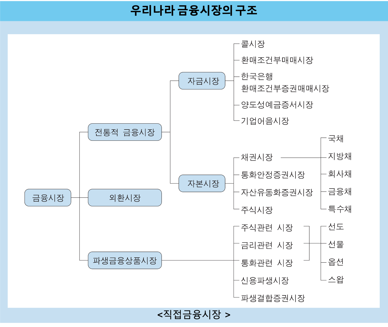  금융 자본시장에서 투자 전략을 세우는 노하우