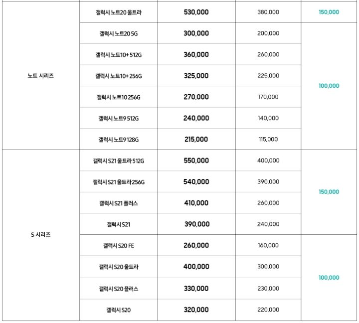 갤럭시노트-갤럭시S-중고매입가-2023