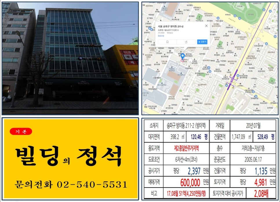  [송파구 학원빌딩 60억 꼬마빌딩 실거래가 조회] 방이동 211-2 (방이역) 60억 원, 평당 4,981만 원 매매되었습니다. 방이동 먹자골목, 올림픽선수촌아파트 재건축