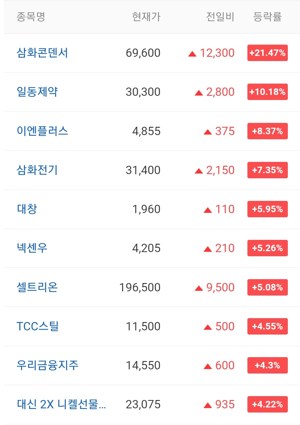  오늘의 상한가 종목 안내 220111 / 모다이노칩 주가 전망 / 옵티팜 주가 전망 / 피제이전자 주가 전망