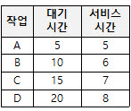 사무자동화산업기사 필기 기출문제 2020년 3회 사무자동화산업기사 필기 3