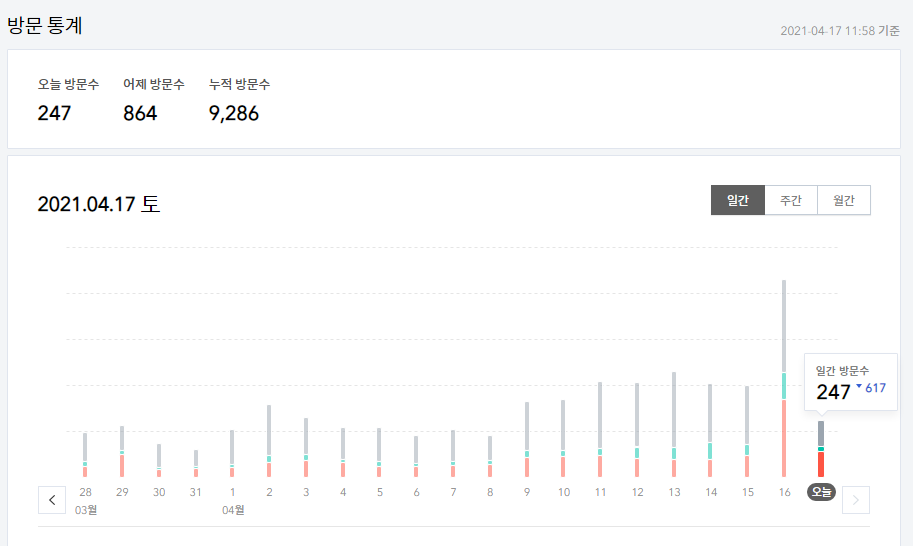  티스토리 방문자 4월 리뷰