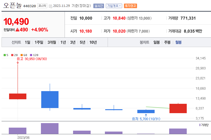 한동훈 관련주 BEST 10