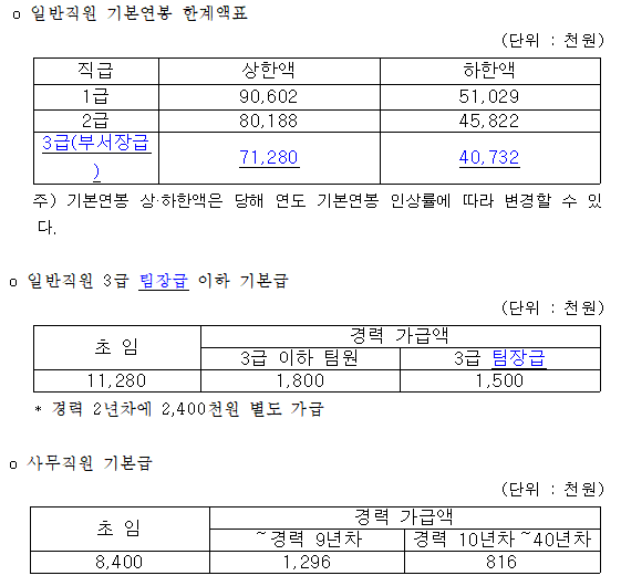 한국무역보험공사