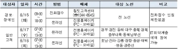  2022 추석 연휴 KTX 기차 승차권 예매 방법