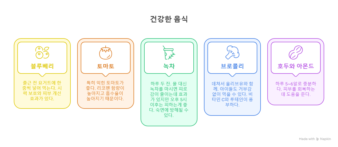 대표적인 항상화 식품