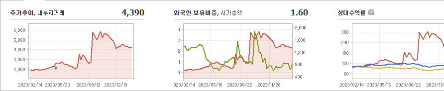 모비스 주가 전망 분석해보자 - 모비스 주가 - 모든 영역 모비스 주가 전망 분석해보자 - 모비스 주가 - 모든 영역