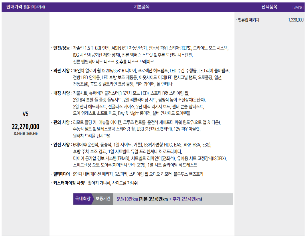 더뉴 티볼리 가솔린 1.5 터보 가격표1