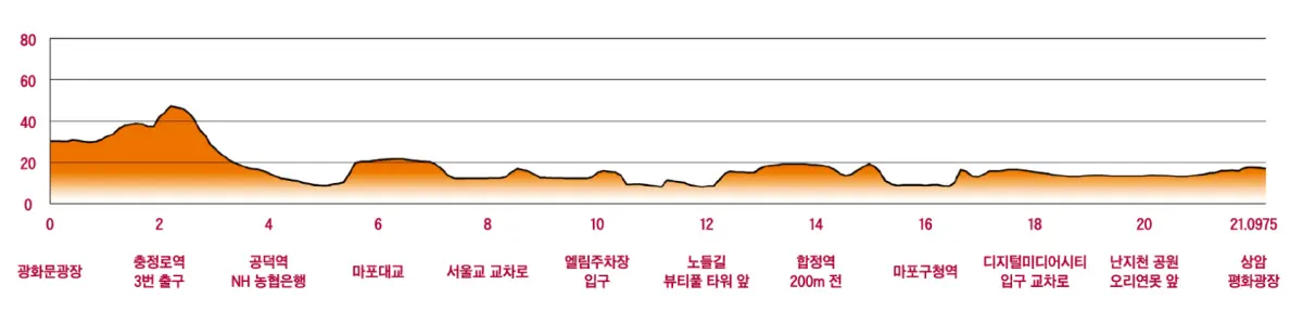 고저도