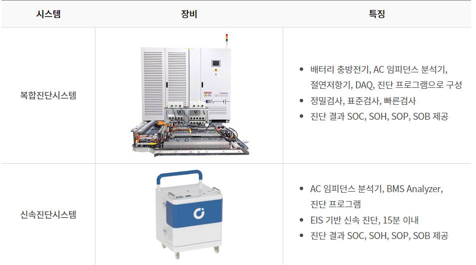 민테크 진단시스템