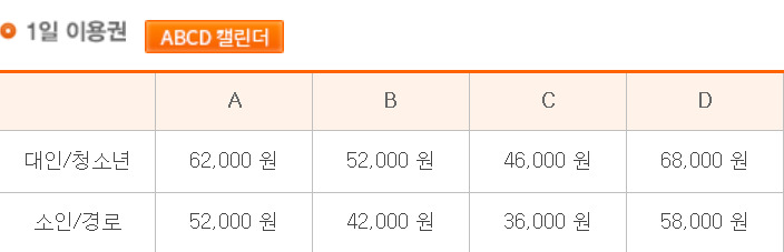 에버랜드 종일권(1일 이용권) 가격표