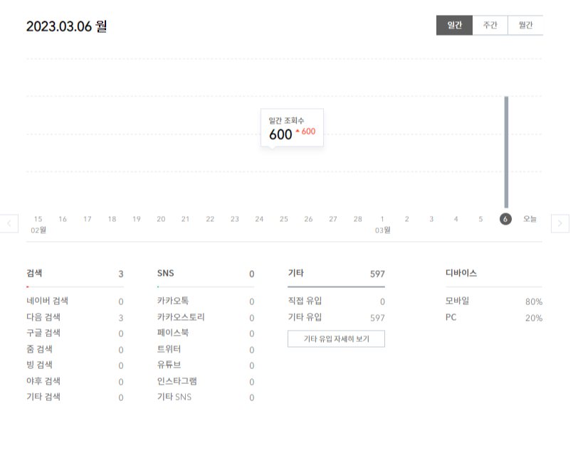  [다음 메인 포털] 티스토리 블로그 방문자 수가 급증가한 이유?