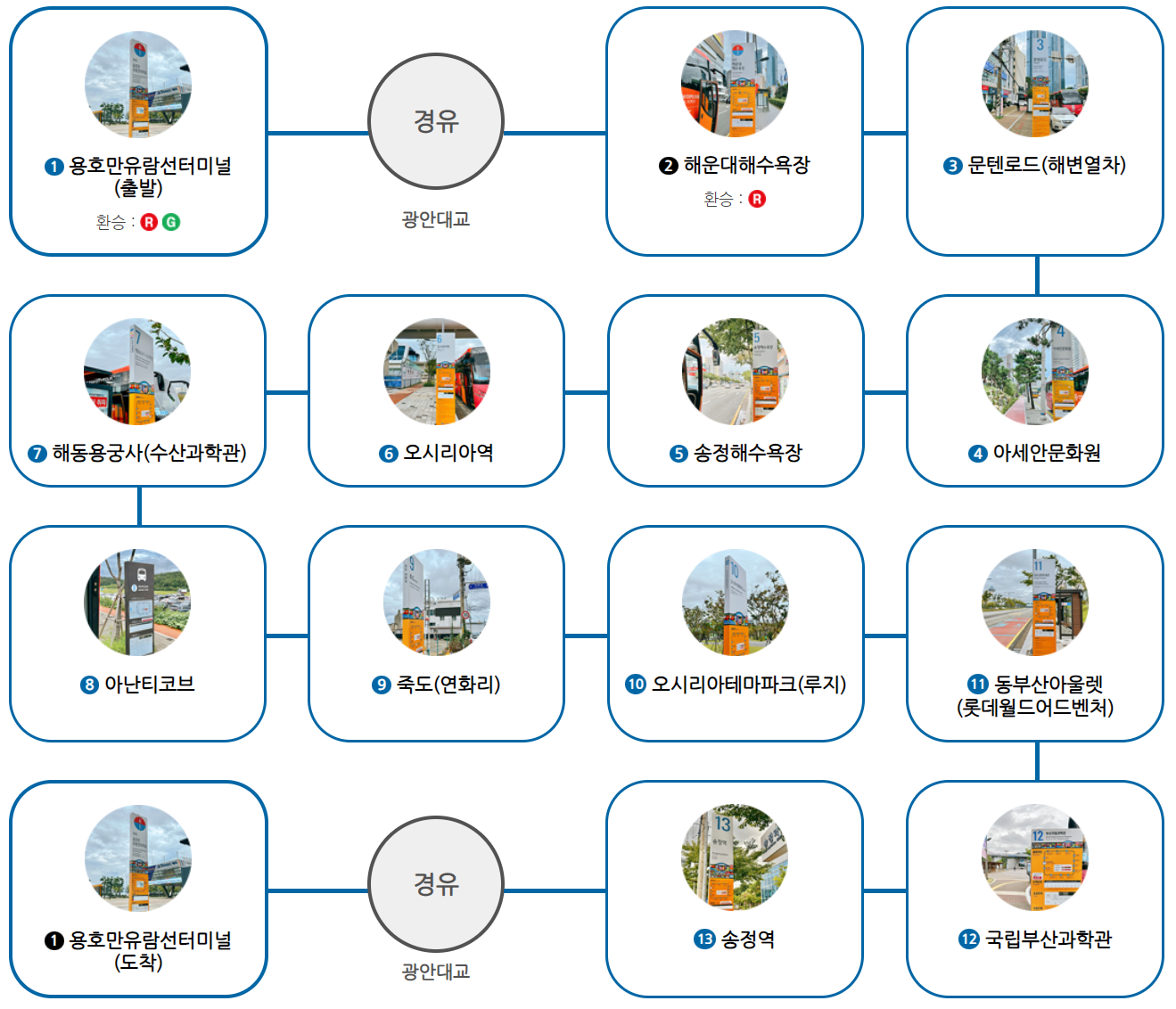 부산 시티투어 버스 블루라인 코스