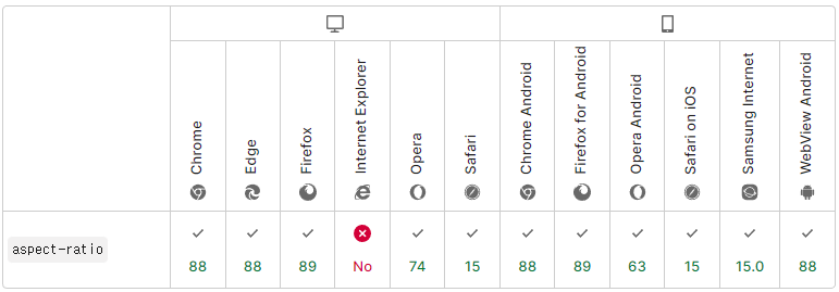 css-aspect-ratio