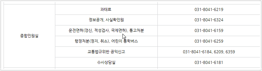 민원실 전화번호와 운영시간