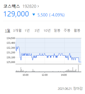  유상증자란? 유상증자가 주가에 미치는 영향, 유상증자 사례.