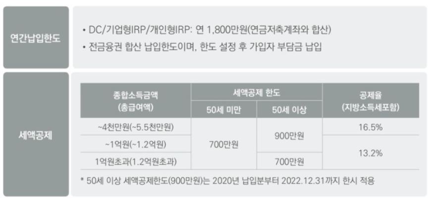  IRP 계좌의 모든 것(세액공제, 퇴직금)