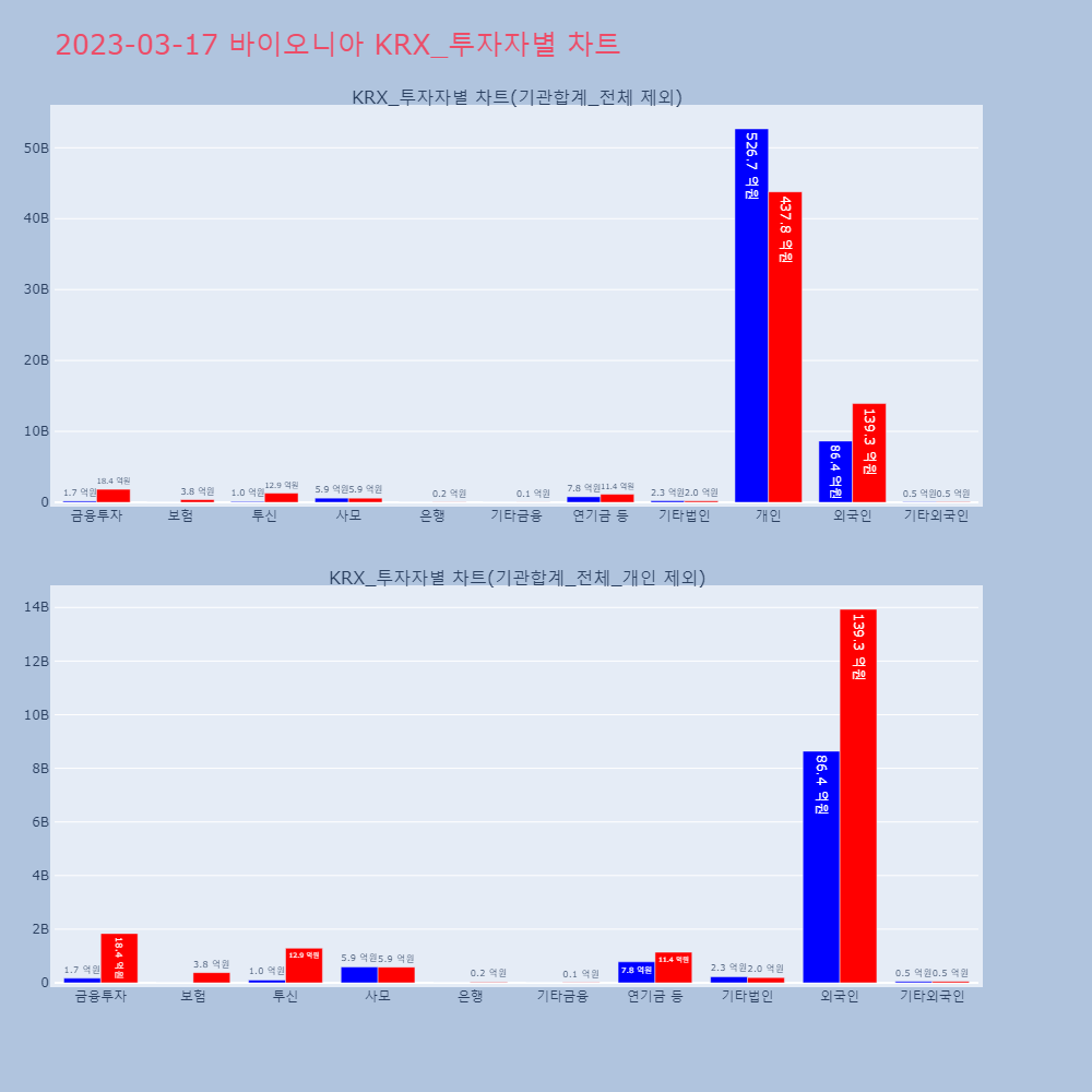 바이오니아_KRX_투자자별_차트