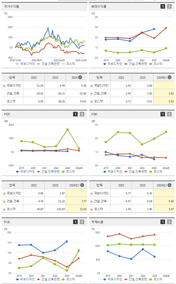 국보디자인_섹터분석