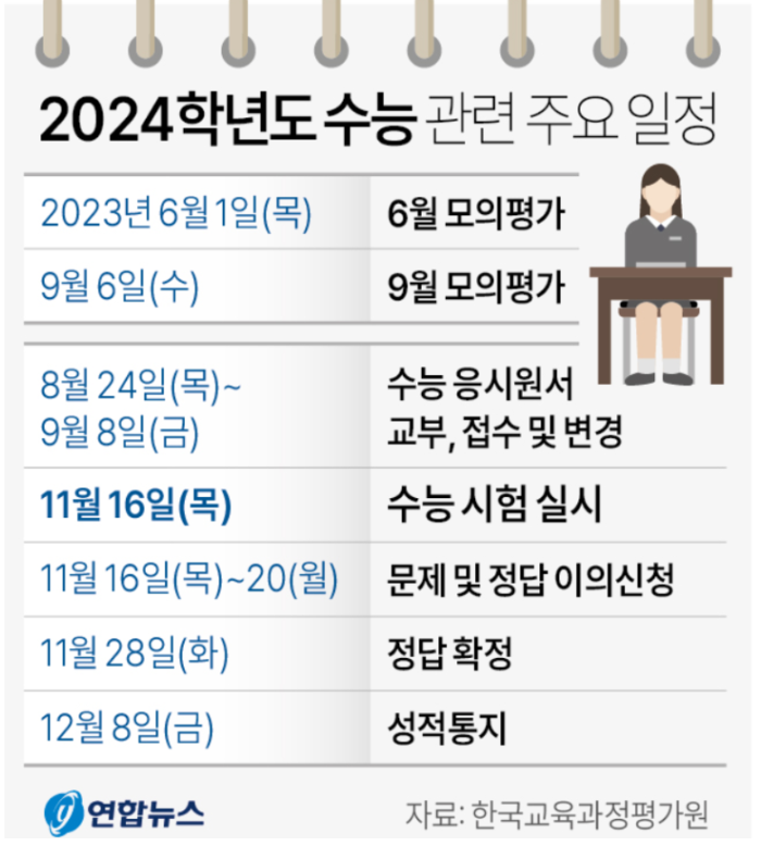 2024 수능 일정