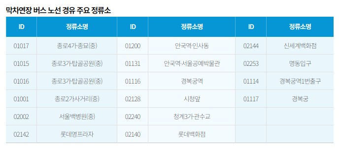 막차연장-버스노선-경유-주요정류소