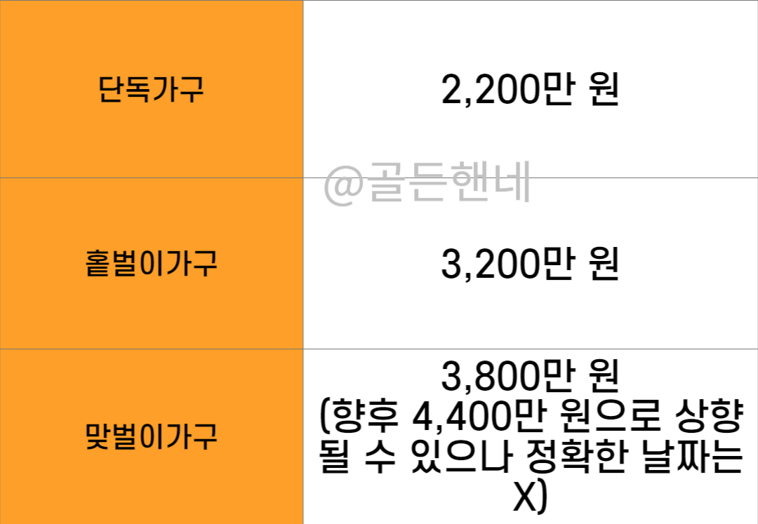 소득기준