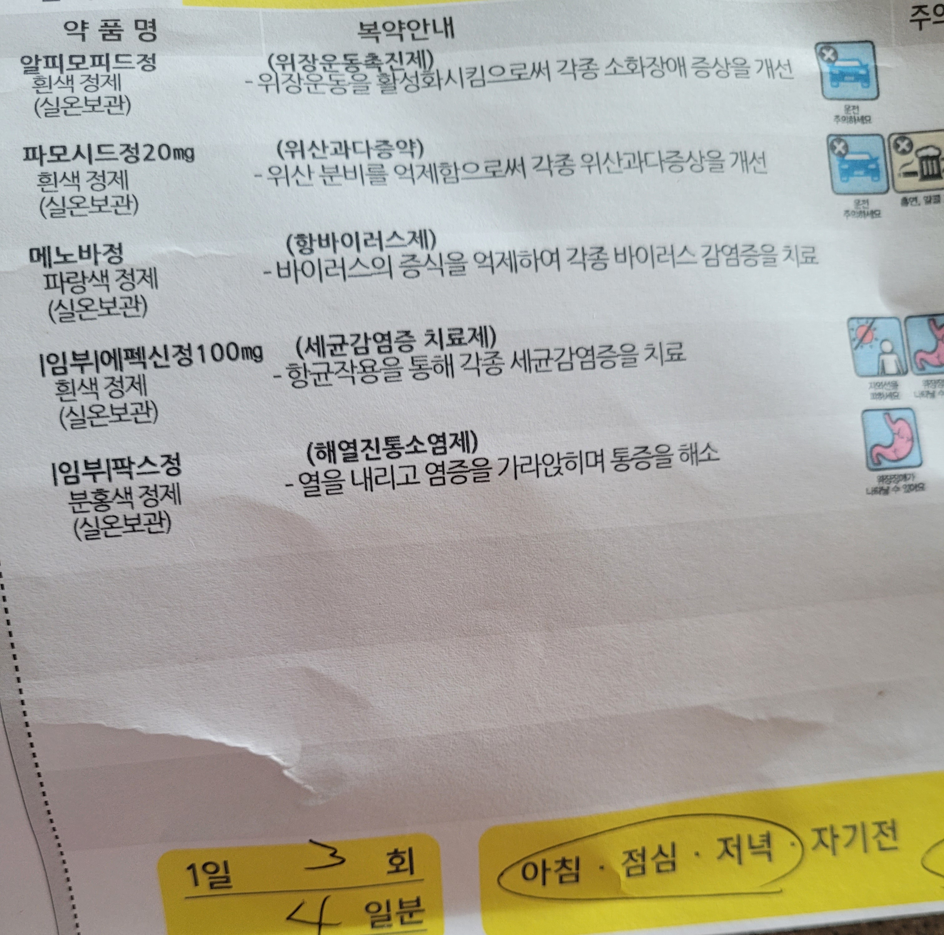 이비인후과의 처방받은 약
