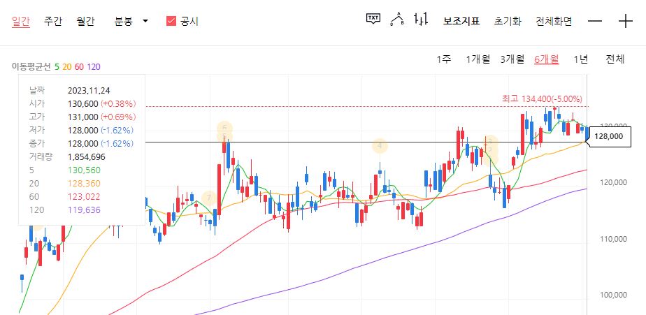 2023년-11월-24일-기준-주식차트