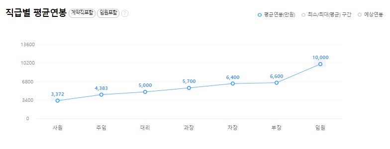 아주약품(주) 이미지