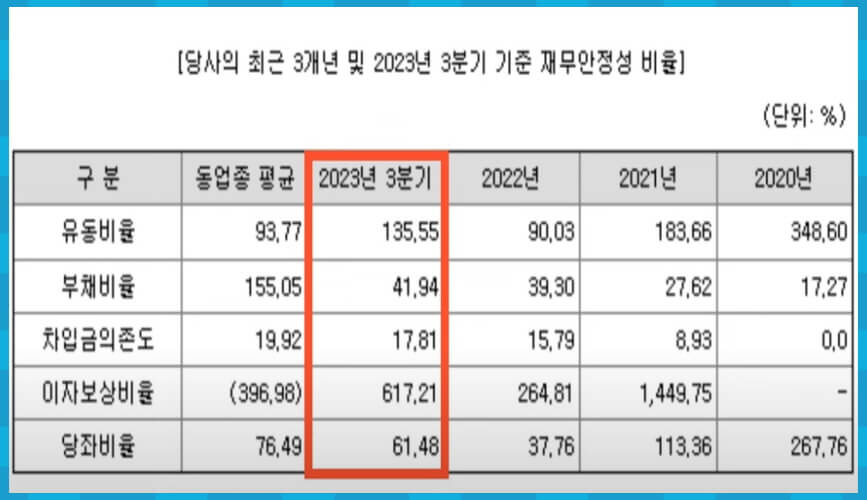 현대힘스 재무 안정성