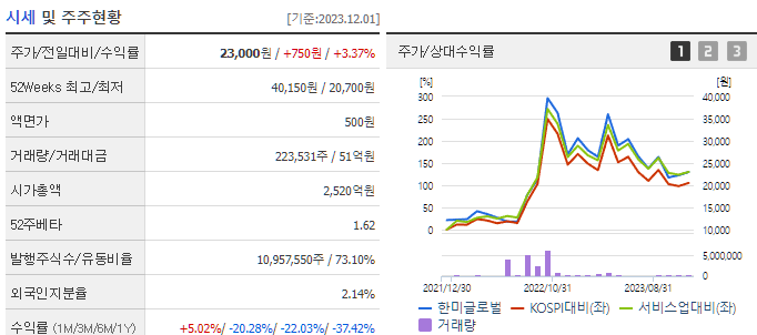 네옴시티 관련주 BEST 8